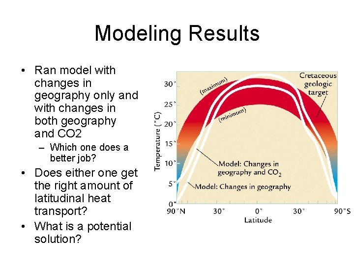 Modeling Results • Ran model with changes in geography only and with changes in