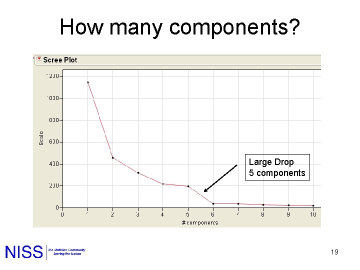 How many components? Large Drop 5 components 19 