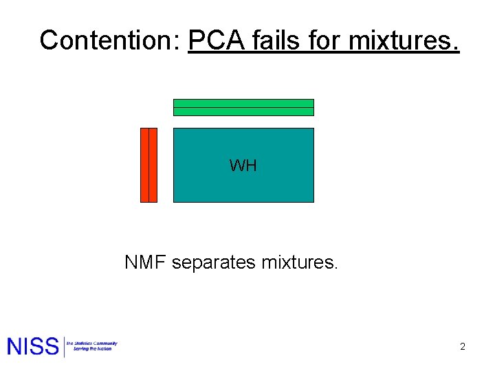 Contention: PCA fails for mixtures. WH NMF separates mixtures. 2 