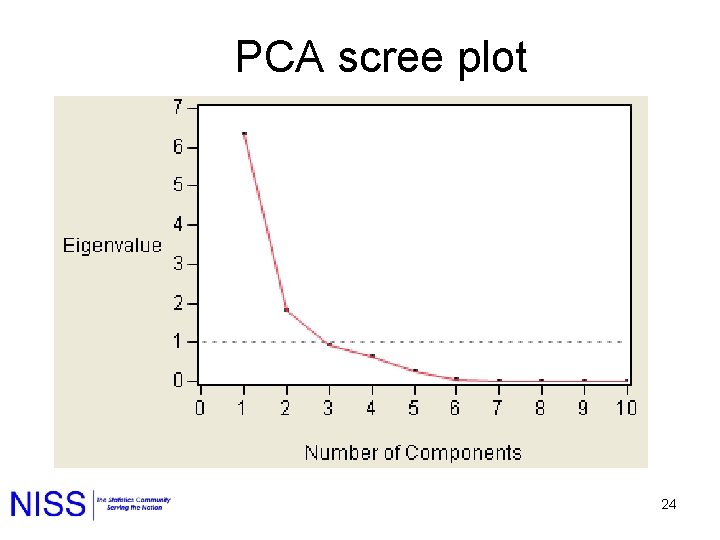 PCA scree plot 24 