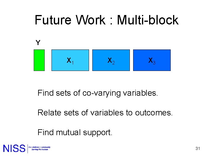 Future Work : Multi-block Y X 1 X 2 X 3 Find sets of