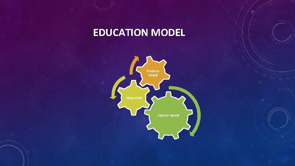 EDUCATION MODEL Problem based Integrated System based 