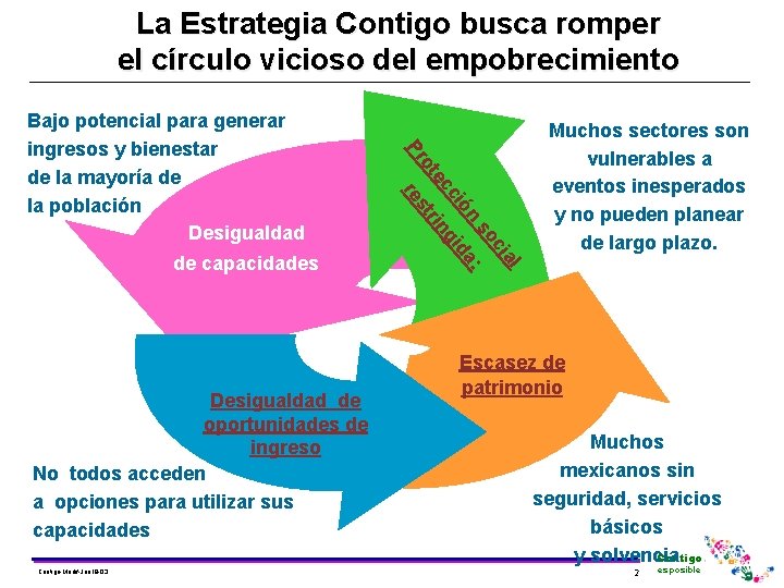 La Estrategia Contigo busca romper el círculo vicioso del empobrecimiento ci ec ón gi La Estrategia Contigo busca romper el círculo vicioso del empobrecimiento ci ec ón gi