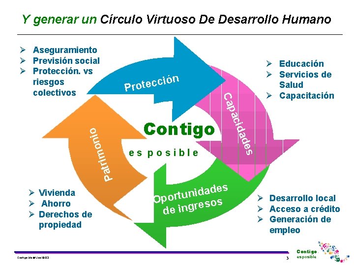 Y generar un Círculo Virtuoso De Desarrollo Humano Contigo es d a d i Y generar un Círculo Virtuoso De Desarrollo Humano Contigo es d a d i