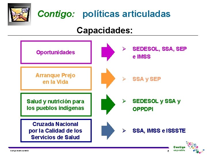 Contigo: políticas articuladas Capacidades: Oportunidades Arranque Prejo en la Vida Salud y nutrición para Contigo: políticas articuladas Capacidades: Oportunidades Arranque Prejo en la Vida Salud y nutrición para
