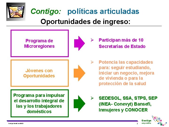 Contigo: políticas articuladas Oportunidades de ingreso: Programa de Microregiones Ø Participan más de 10 Contigo: políticas articuladas Oportunidades de ingreso: Programa de Microregiones Ø Participan más de 10