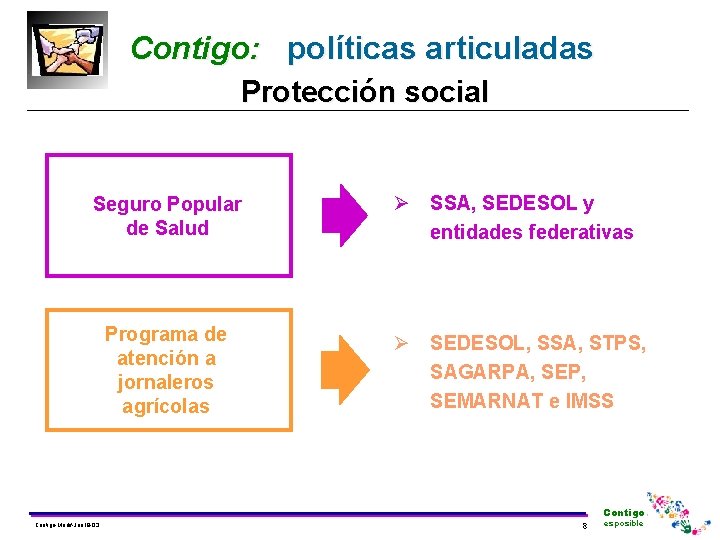 Contigo: políticas articuladas Protección social Seguro Popular de Salud Programa de atención a jornaleros Contigo: políticas articuladas Protección social Seguro Popular de Salud Programa de atención a jornaleros