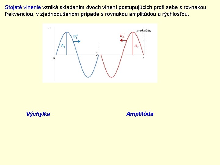 Stojaté vlnenie vzniká skladaním dvoch vlnení postupujúcich proti sebe s rovnakou frekvenciou, v zjednodušenom Stojaté vlnenie vzniká skladaním dvoch vlnení postupujúcich proti sebe s rovnakou frekvenciou, v zjednodušenom