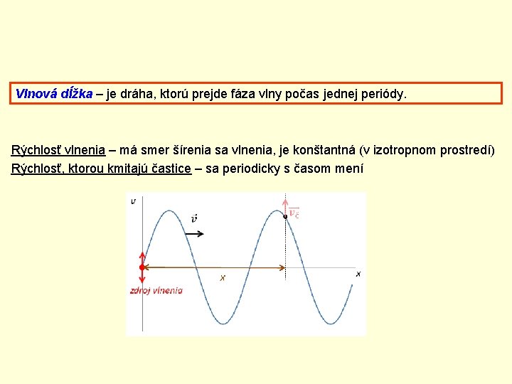 Vlnová dĺžka – je dráha, ktorú prejde fáza vlny počas jednej periódy. Rýchlosť vlnenia Vlnová dĺžka – je dráha, ktorú prejde fáza vlny počas jednej periódy. Rýchlosť vlnenia