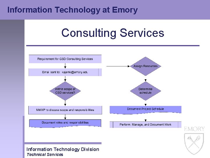 Information Technology at Emory Consulting Services Information Technology Division Technical Services Information Technology at Emory Consulting Services Information Technology Division Technical Services