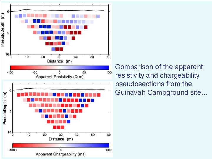 Comparison of the apparent resistivity and chargeability pseudosections from the Guinavah Campground site… 