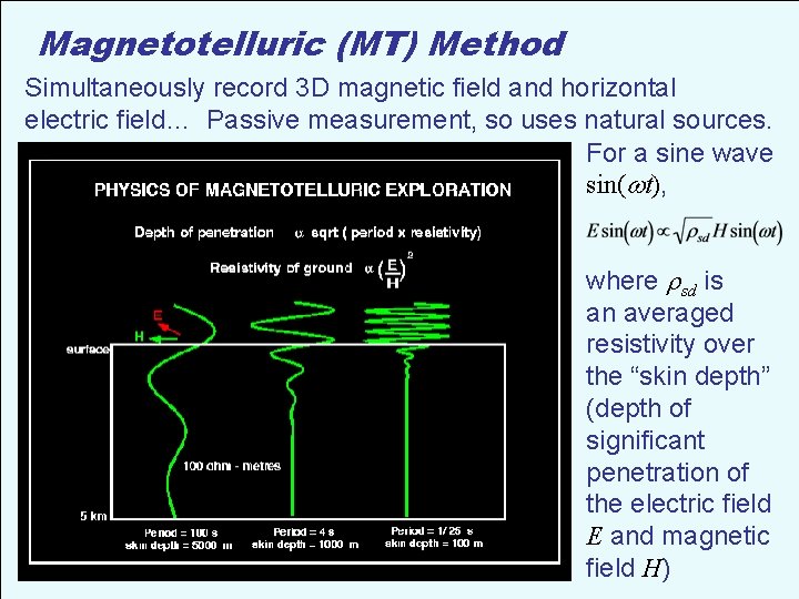 Magnetotelluric (MT) Method Simultaneously record 3 D magnetic field and horizontal electric field… Passive