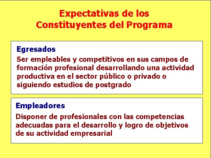 Expectativas de los Constituyentes del Programa Egresados Ser empleables y competitivos en sus campos