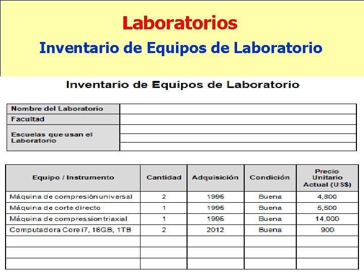 Laboratorios Inventario de Equipos de Laboratorio 