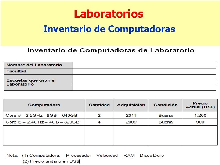 Laboratorios Inventario de Computadoras 