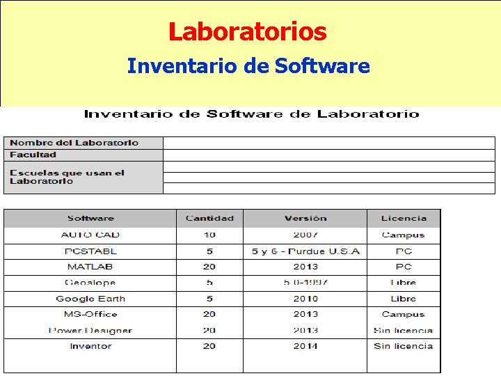 Laboratorios Inventario de Software 