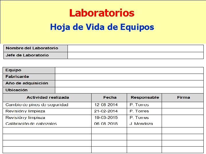 Laboratorios Hoja de Vida de Equipos 