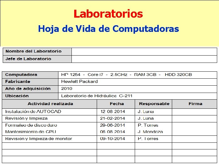 Laboratorios Hoja de Vida de Computadoras 