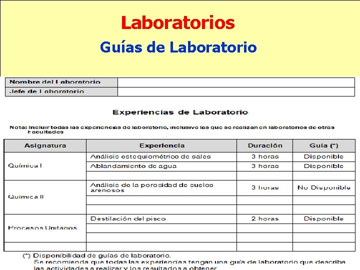 Laboratorios Guías de Laboratorio 