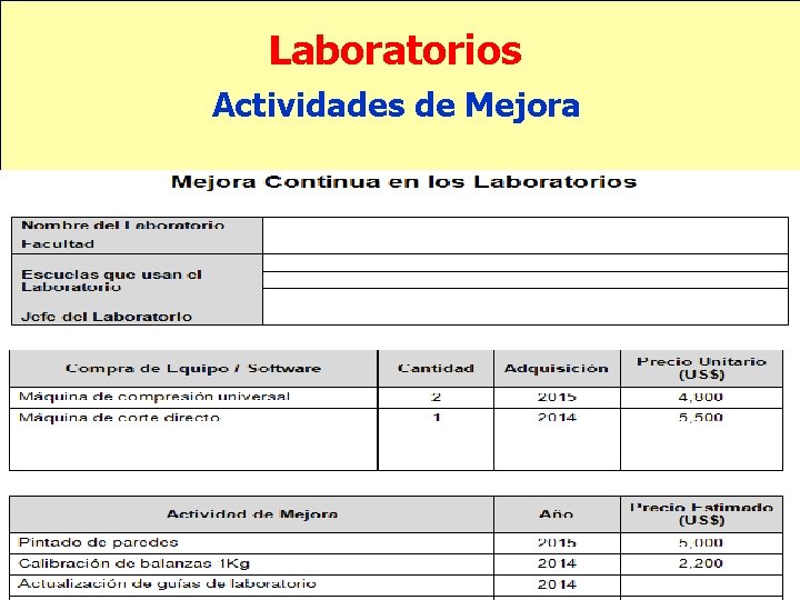 Laboratorios Actividades de Mejora 