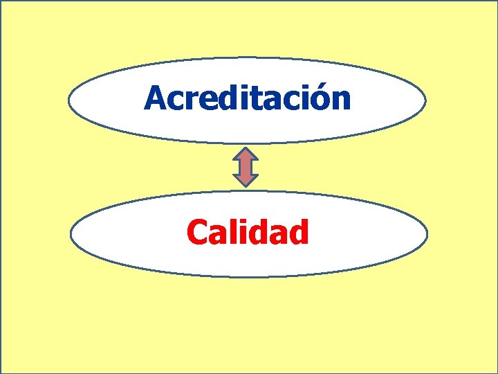 Acreditación Calidad 