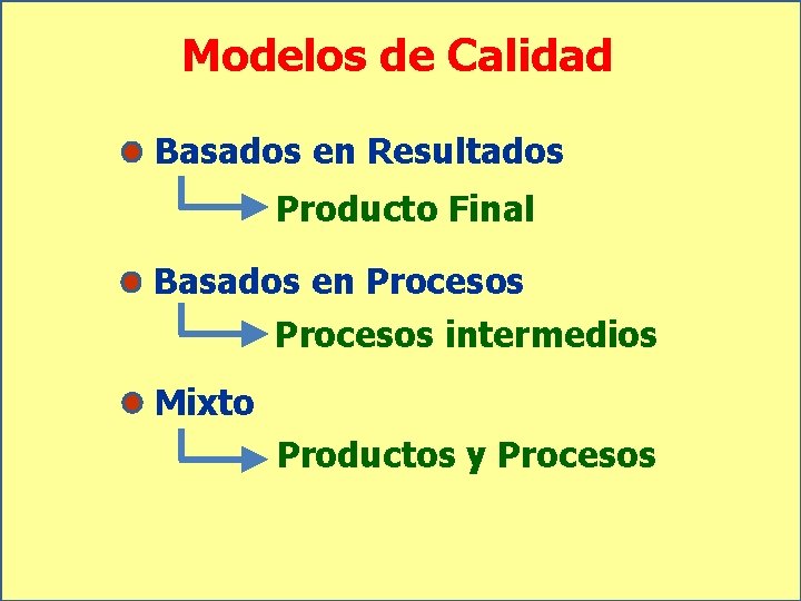 Modelos de Calidad Basados en Resultados Producto Final Basados en Procesos intermedios Mixto Productos