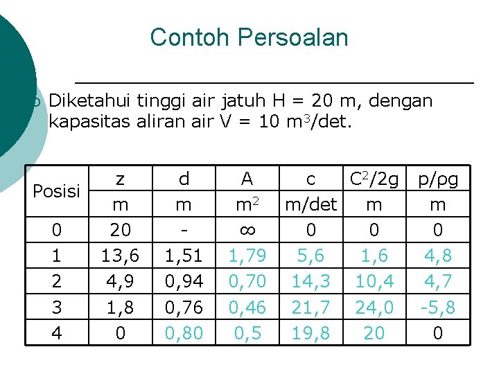 Contoh Persoalan ¡ Diketahui tinggi air jatuh H = 20 m, dengan kapasitas aliran