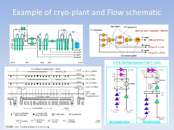 Example of cryo-plant and Flow schematic 