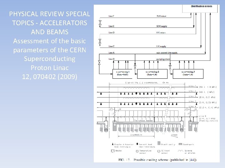 PHYSICAL REVIEW SPECIAL TOPICS - ACCELERATORS AND BEAMS Assessment of the basic parameters of