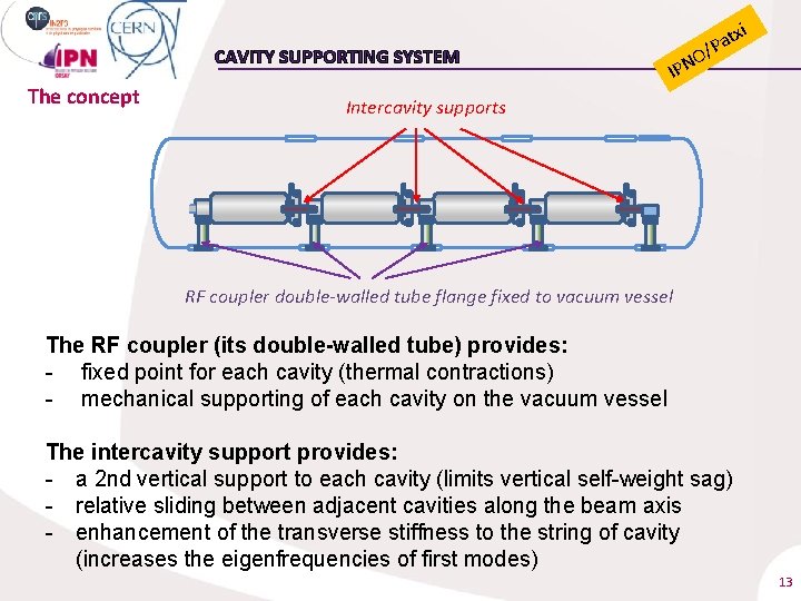 i CAVITY SUPPORTING SYSTEM The concept O IPN tx a /P Intercavity supports RF