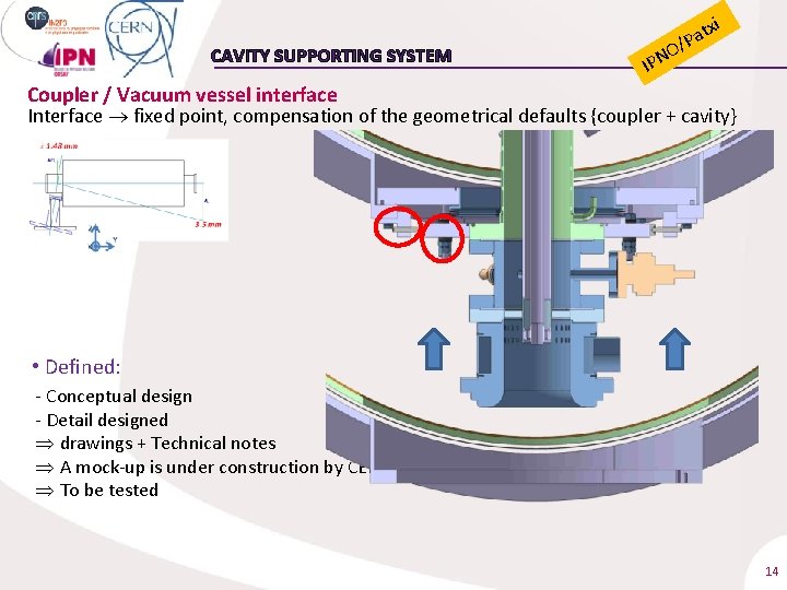 i CAVITY SUPPORTING SYSTEM O IPN tx a P / Coupler / Vacuum vessel