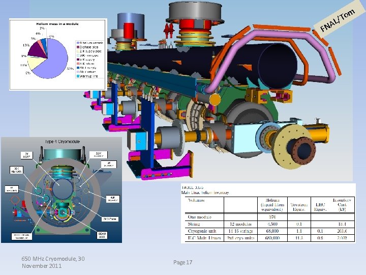 m A o L/T FN 650 MHz Cryomodule, 30 November 2011 Page 17 