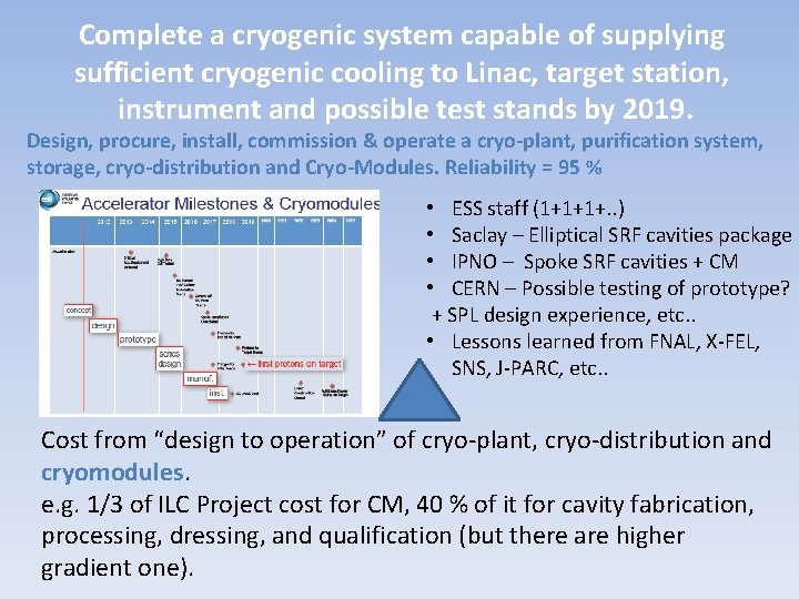 Complete a cryogenic system capable of supplying sufficient cryogenic cooling to Linac, target station,