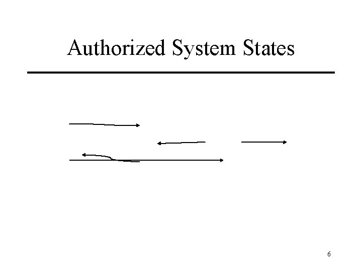 Authorized System States 6 