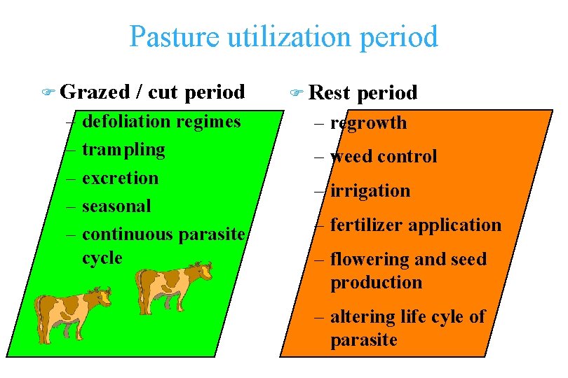 Pasture utilization period F Grazed / cut period – defoliation regimes – trampling –