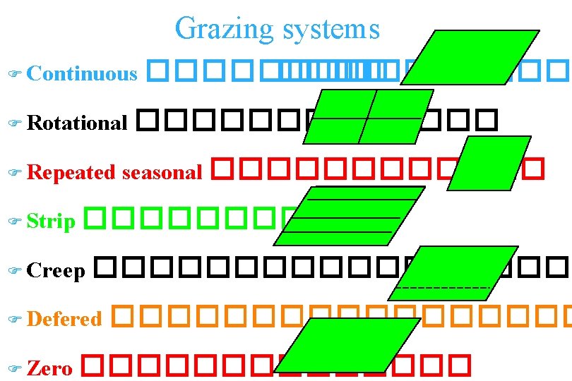 Grazing systems F Continuous F Rotational F Repeated F Strip ������� seasonal ������ F