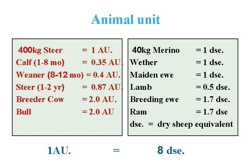 Animal unit 400 kg Steer = 1 AU. Calf (1 -8 mo) = 0.