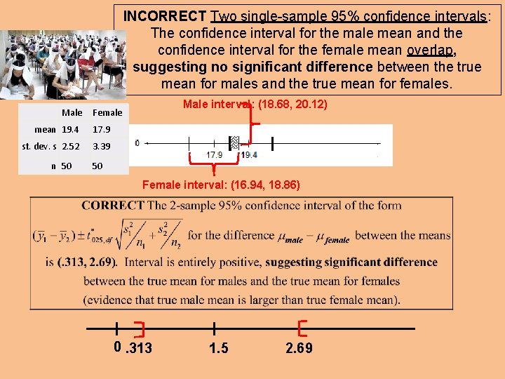 INCORRECT Two single-sample 95% confidence intervals: The confidence interval for the male mean and