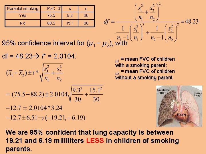 Parental smoking FVC s n Yes 75. 5 9. 3 30 No 88. 2