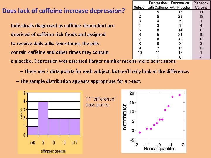 Does lack of caffeine increase depression? Individuals diagnosed as caffeine-dependent are deprived of caffeine-rich