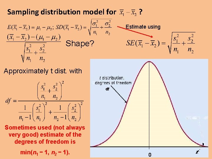 Sampling distribution model for ? Estimate using Shape? Approximately t dist. with df Sometimes