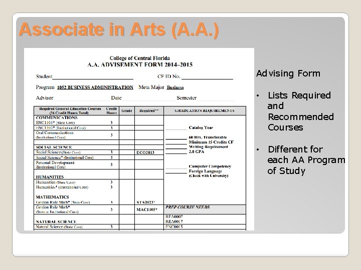 Associate in Arts (A. A. ) Advising Form • Lists Required and Recommended Courses