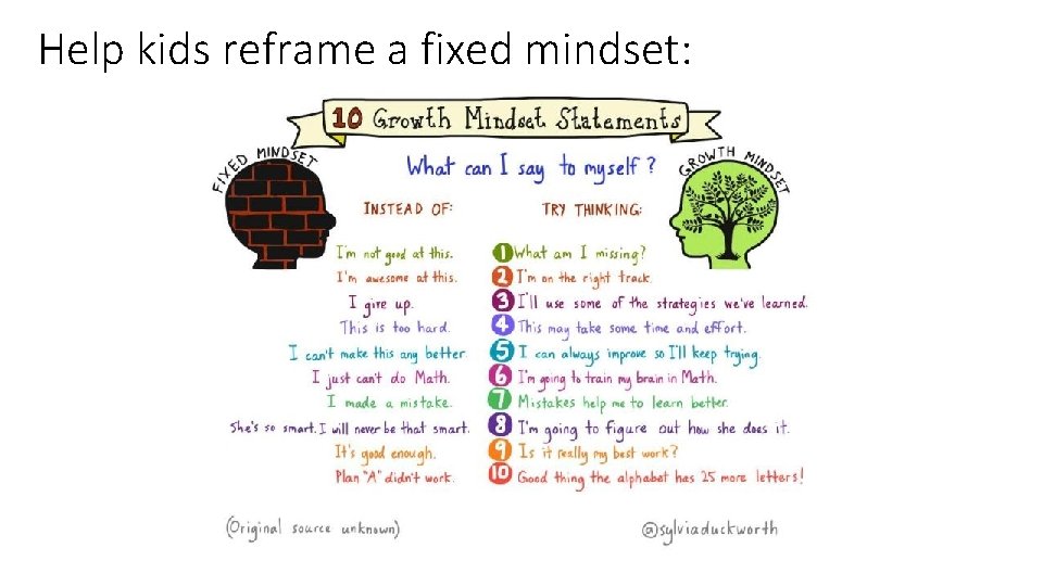 Help kids reframe a fixed mindset: 