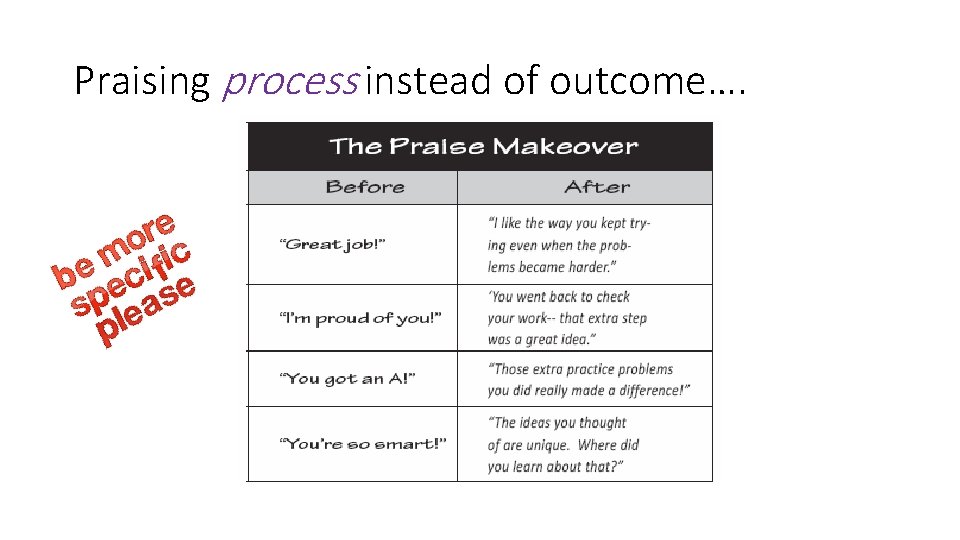 Praising process instead of outcome…. 