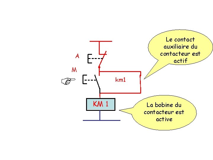 Le contact auxiliaire du contacteur est actif A M km 1 KM 1 La