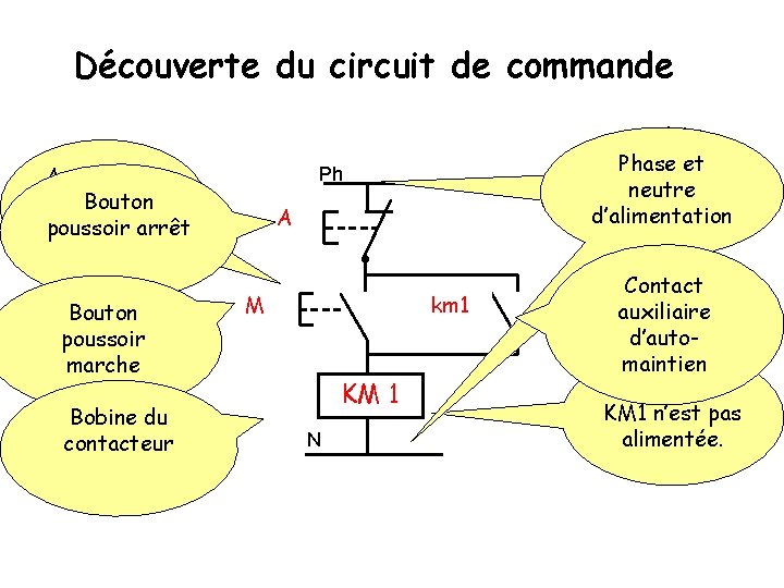 Découverte du circuit de commande Aucun appui sur le. Bouton bouton poussoir arrêt M