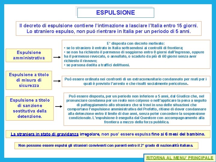 ESPULSIONE Il decreto di espulsione contiene l’intimazione a lasciare l’Italia entro 15 giorni. Lo