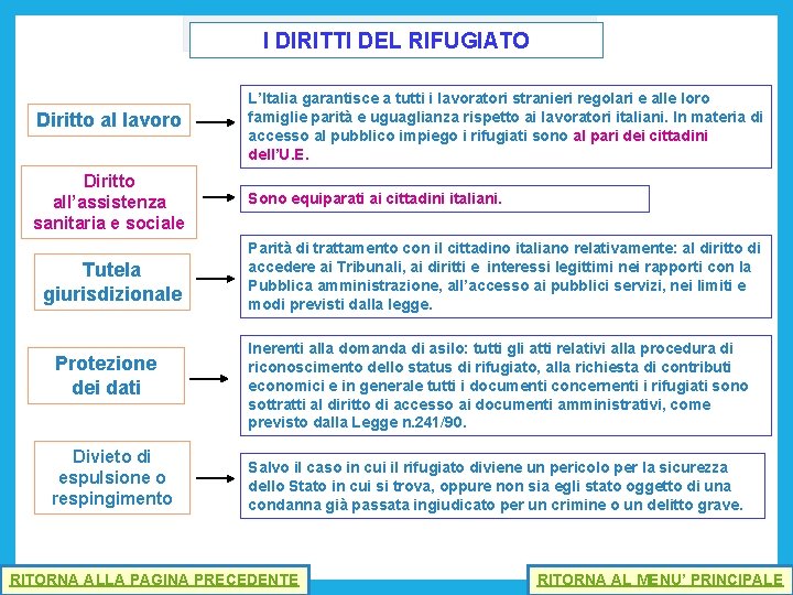 I DIRITTI DEL RIFUGIATO Diritto al lavoro L’Italia garantisce a tutti i lavoratori stranieri