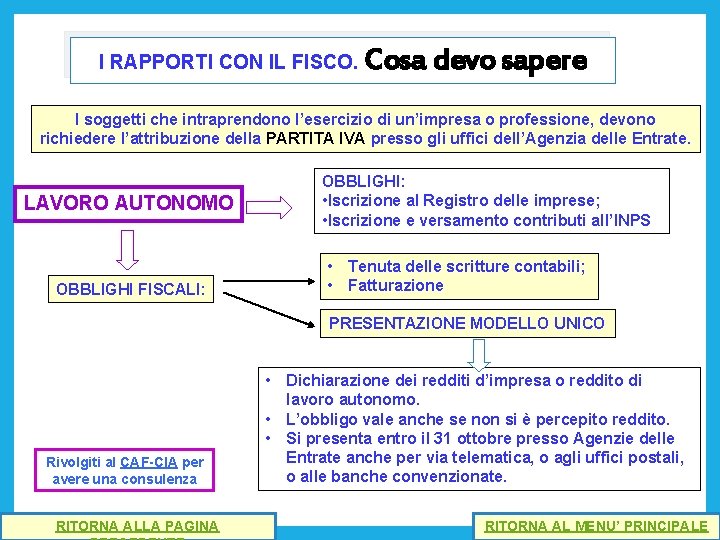 I RAPPORTI CON IL FISCO. Cosa devo sapere I soggetti che intraprendono l’esercizio di