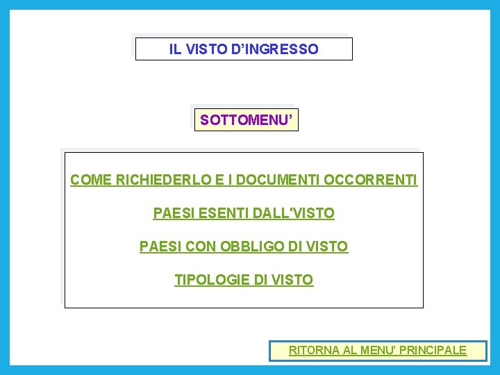 IL VISTO D’INGRESSO SOTTOMENU’ COME RICHIEDERLO E I DOCUMENTI OCCORRENTI PAESI ESENTI DALL'VISTO PAESI